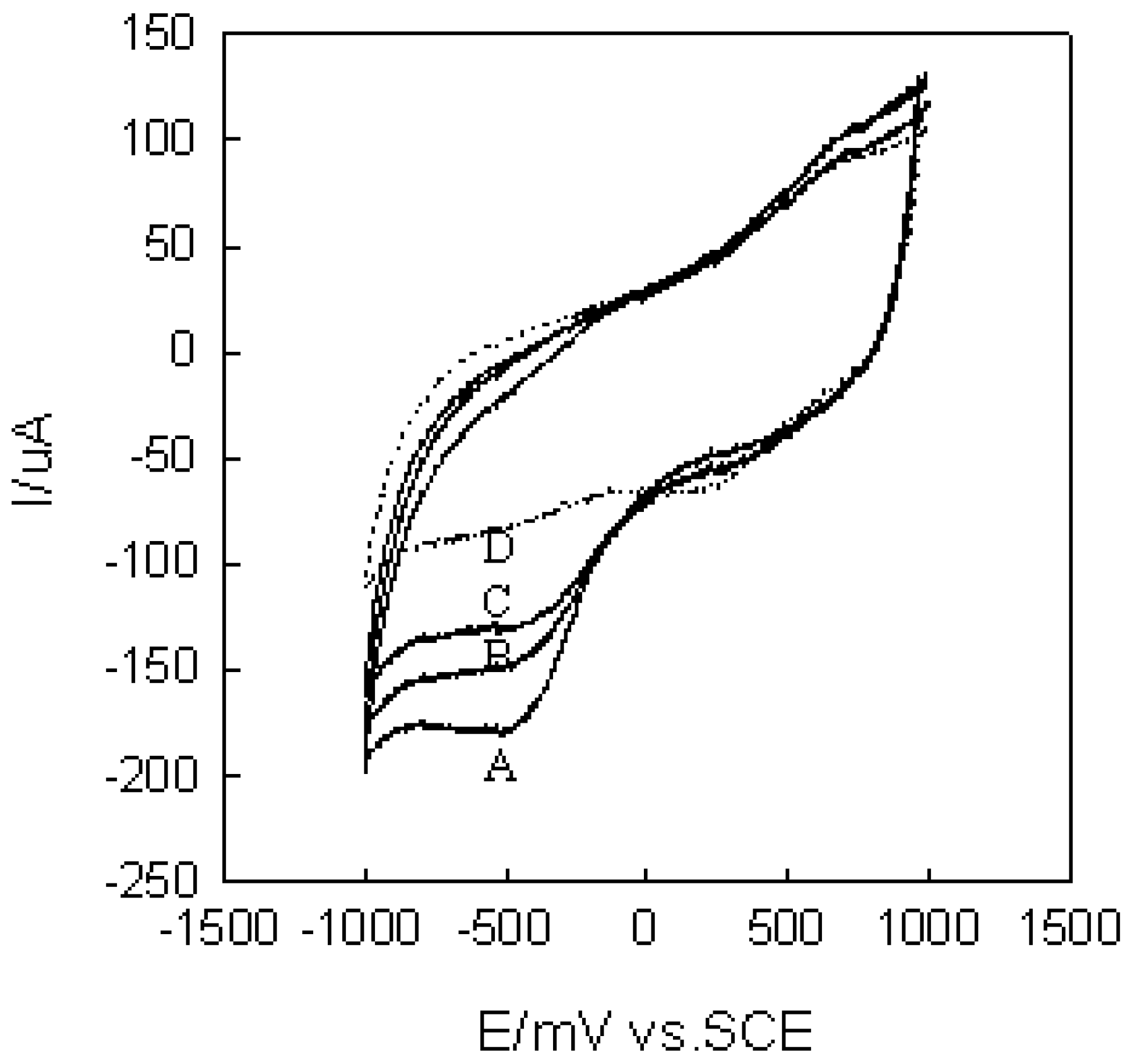 Sensors 03 00091 g002