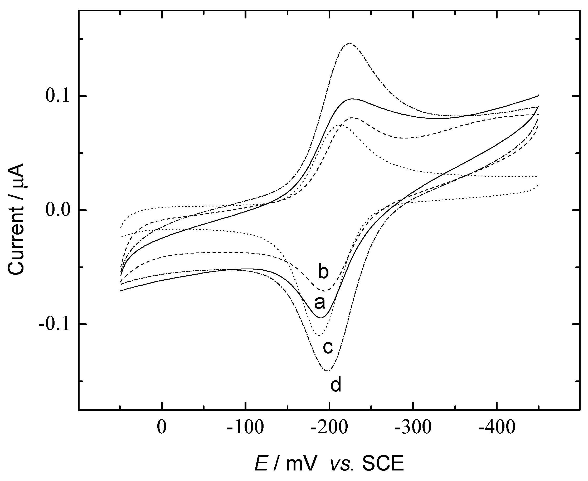 Sensors 03 00128 g005