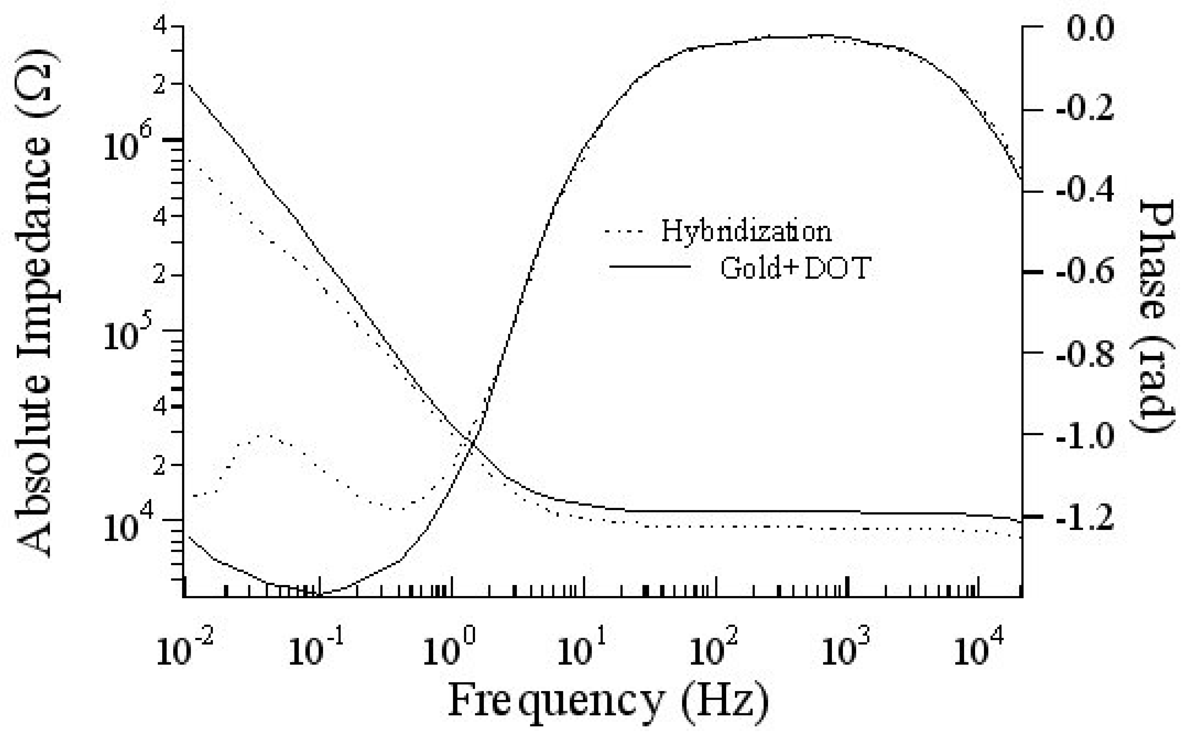 Sensors 03 00472 g006