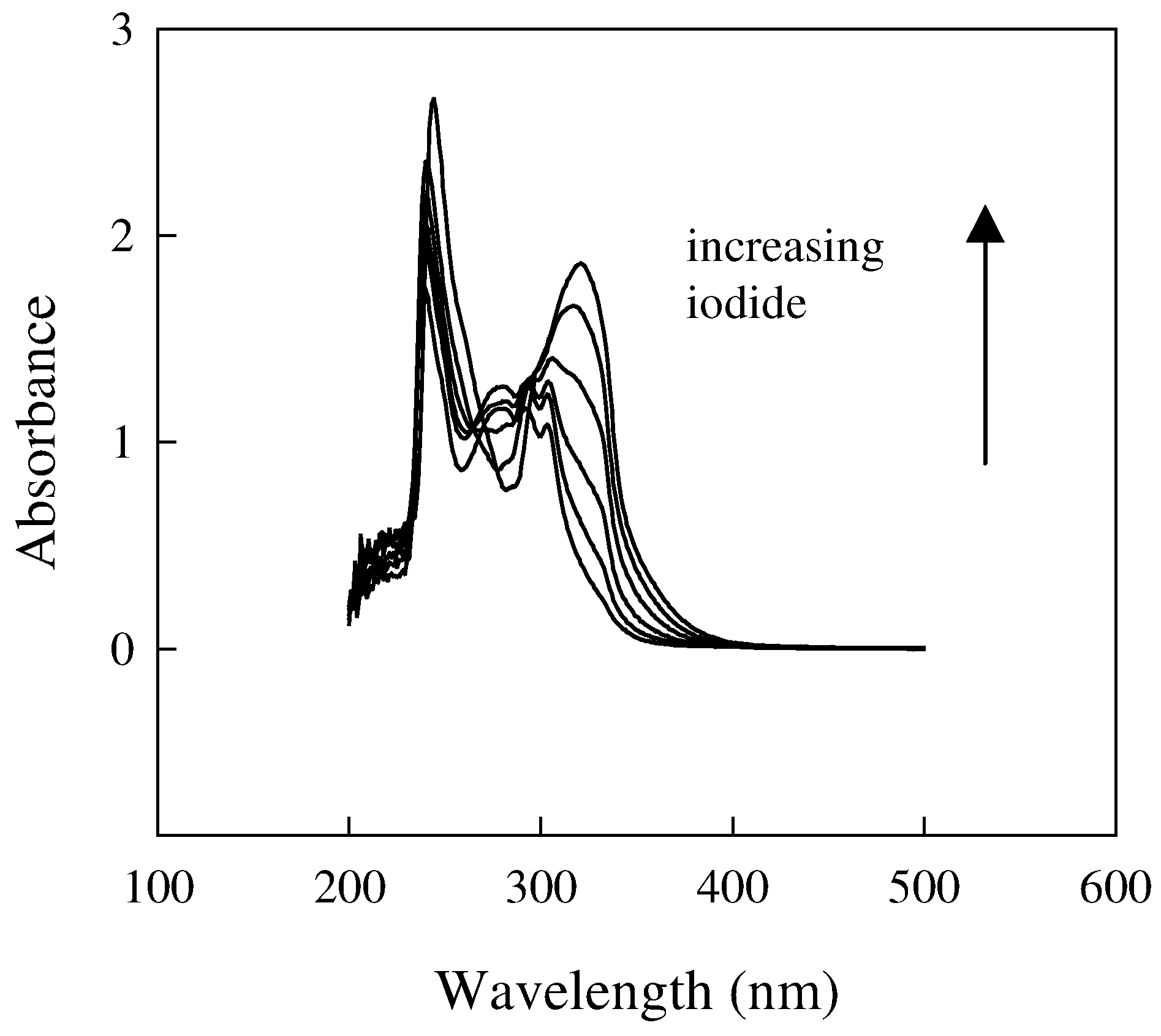 Sensors 03 00509 g001