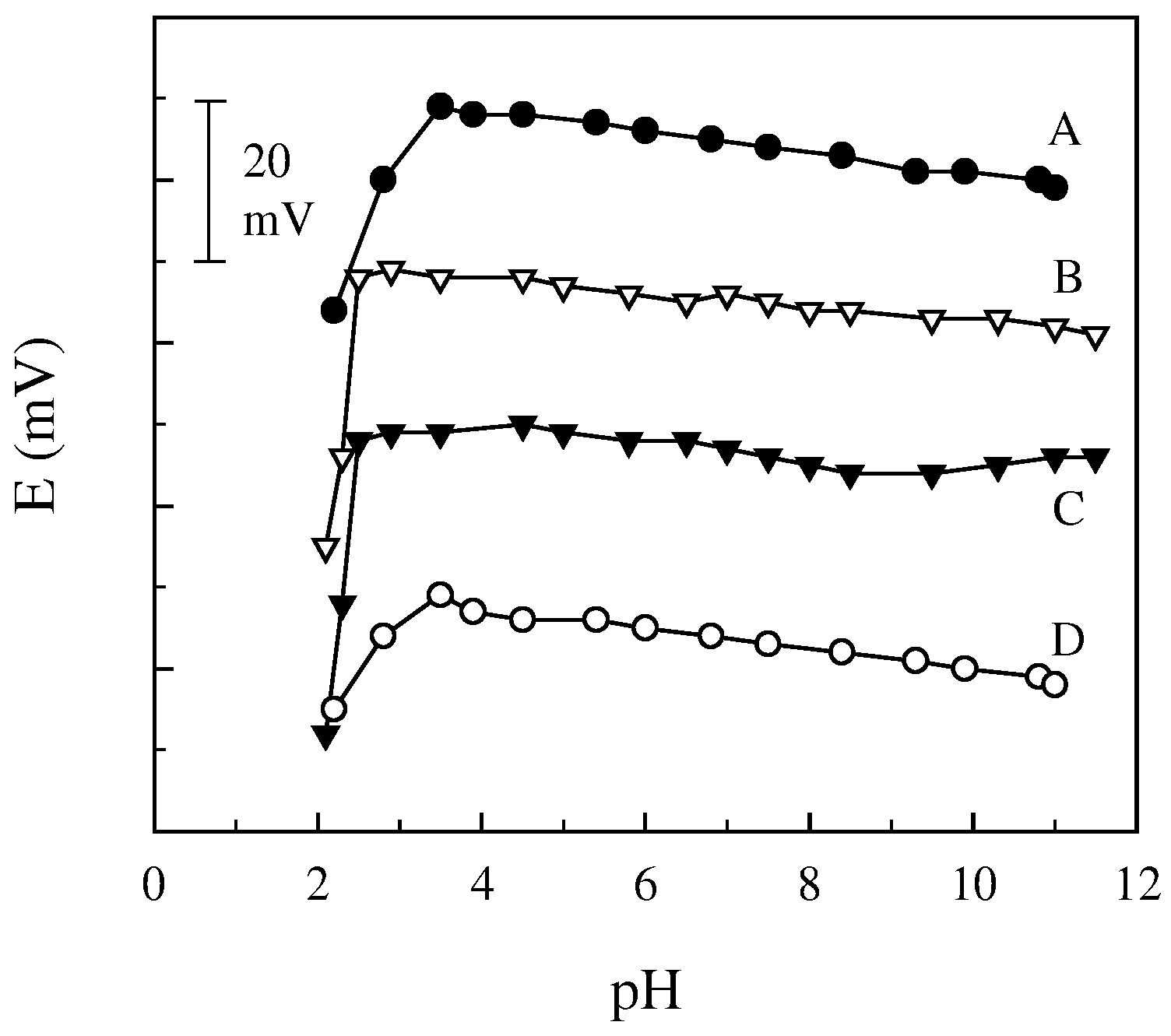 Sensors 03 00509 g002