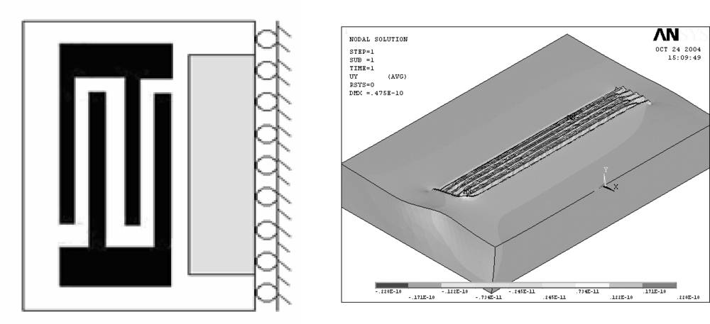 Sensors 09 01394f6 1024
