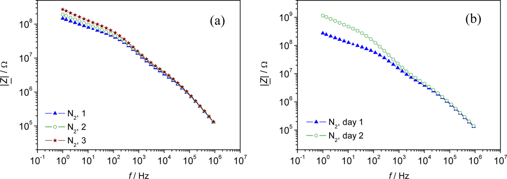 Sensors 09 01574f3 1024