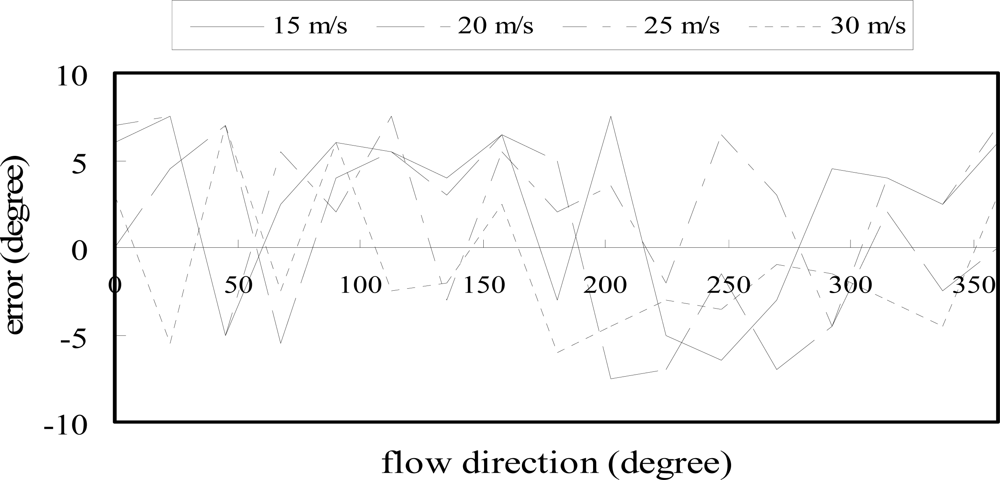 Sensors 09 05460f13