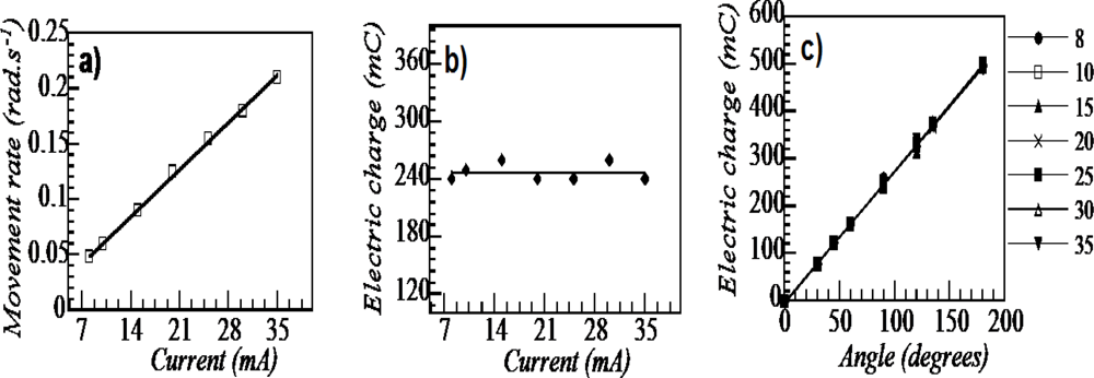 Sensors 10 02638f14