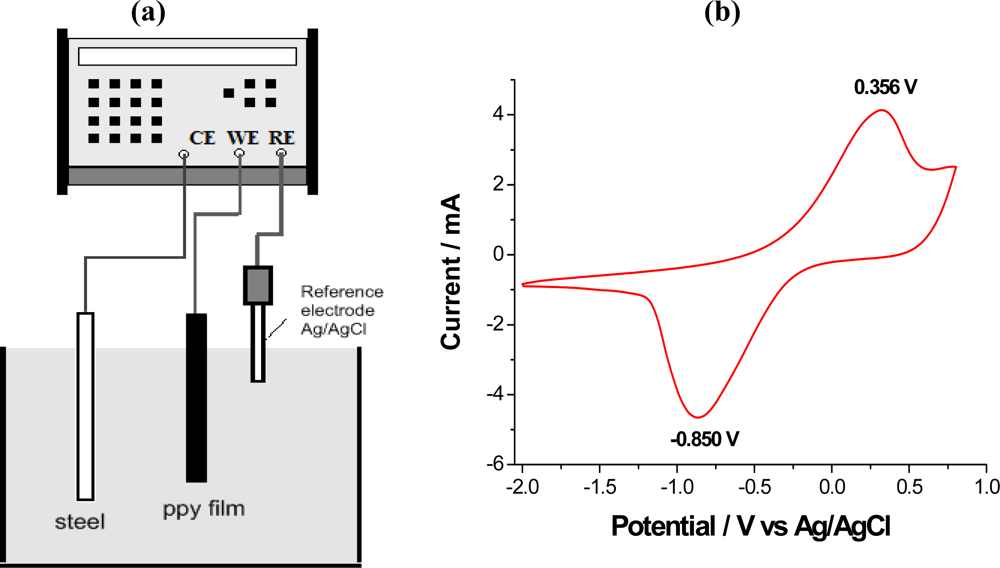 Sensors 10 02638f5