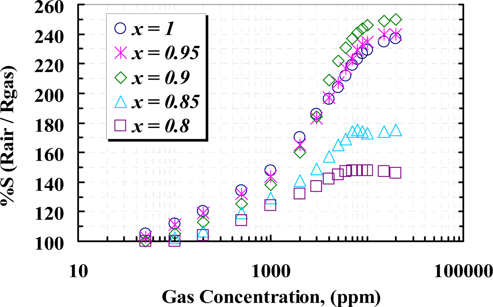 Sensors 10 05074f11 1024