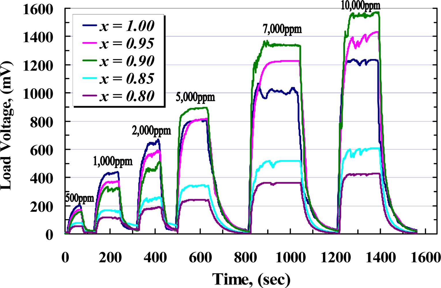 Sensors 10 05074f12 1024