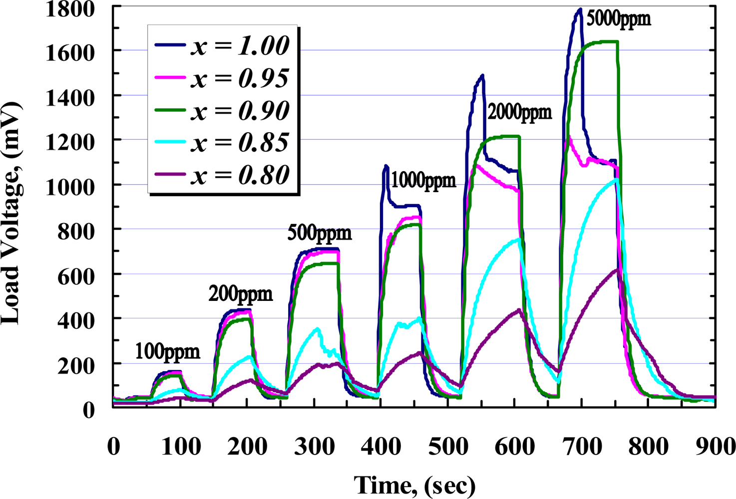 Sensors 10 05074f15 1024