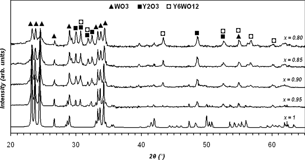 Sensors 10 05074f2 1024