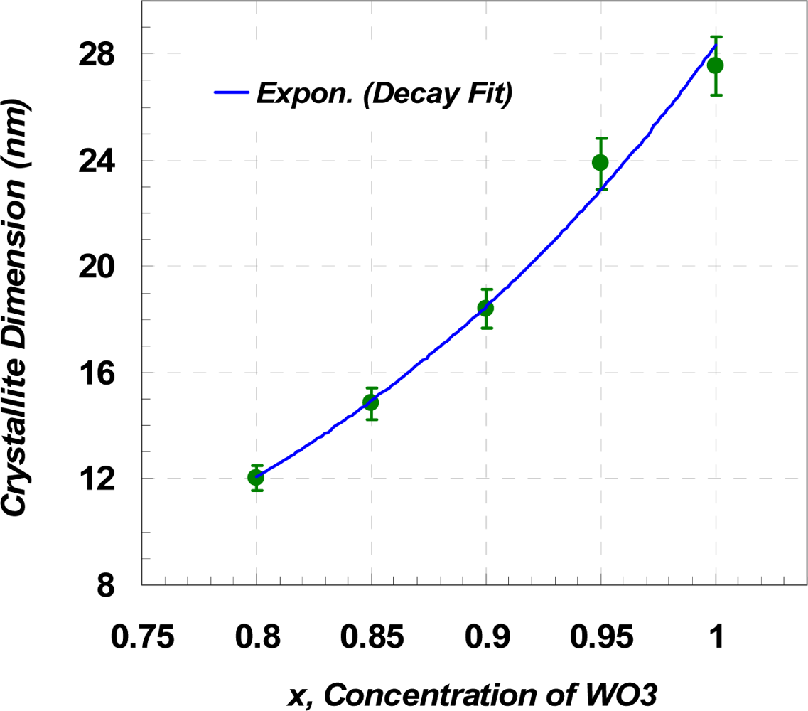 Sensors 10 05074f4 1024
