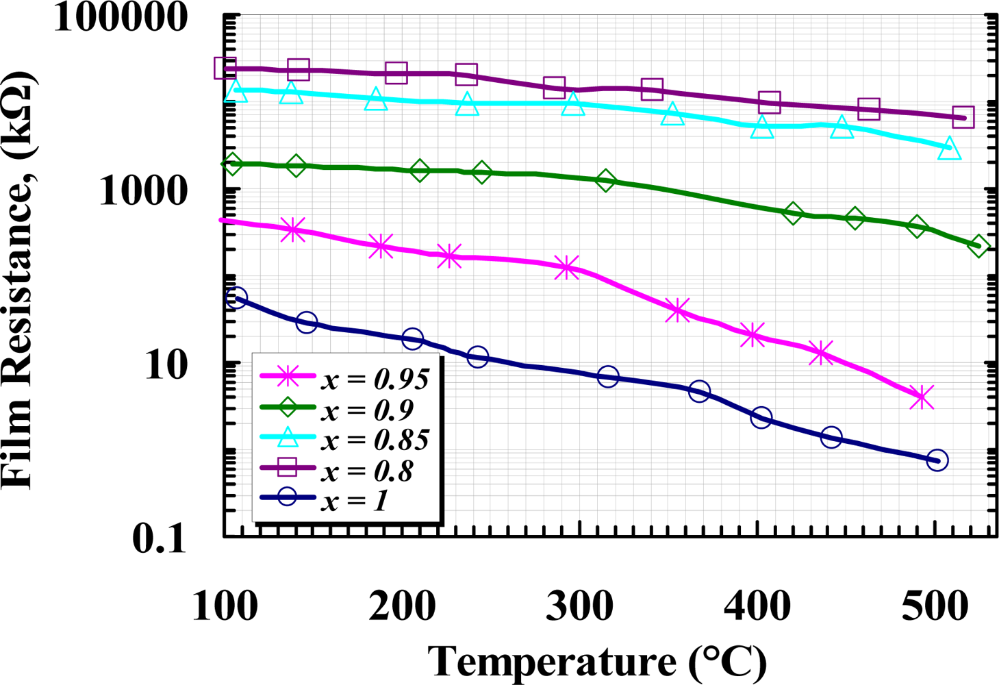Sensors 10 05074f8 1024