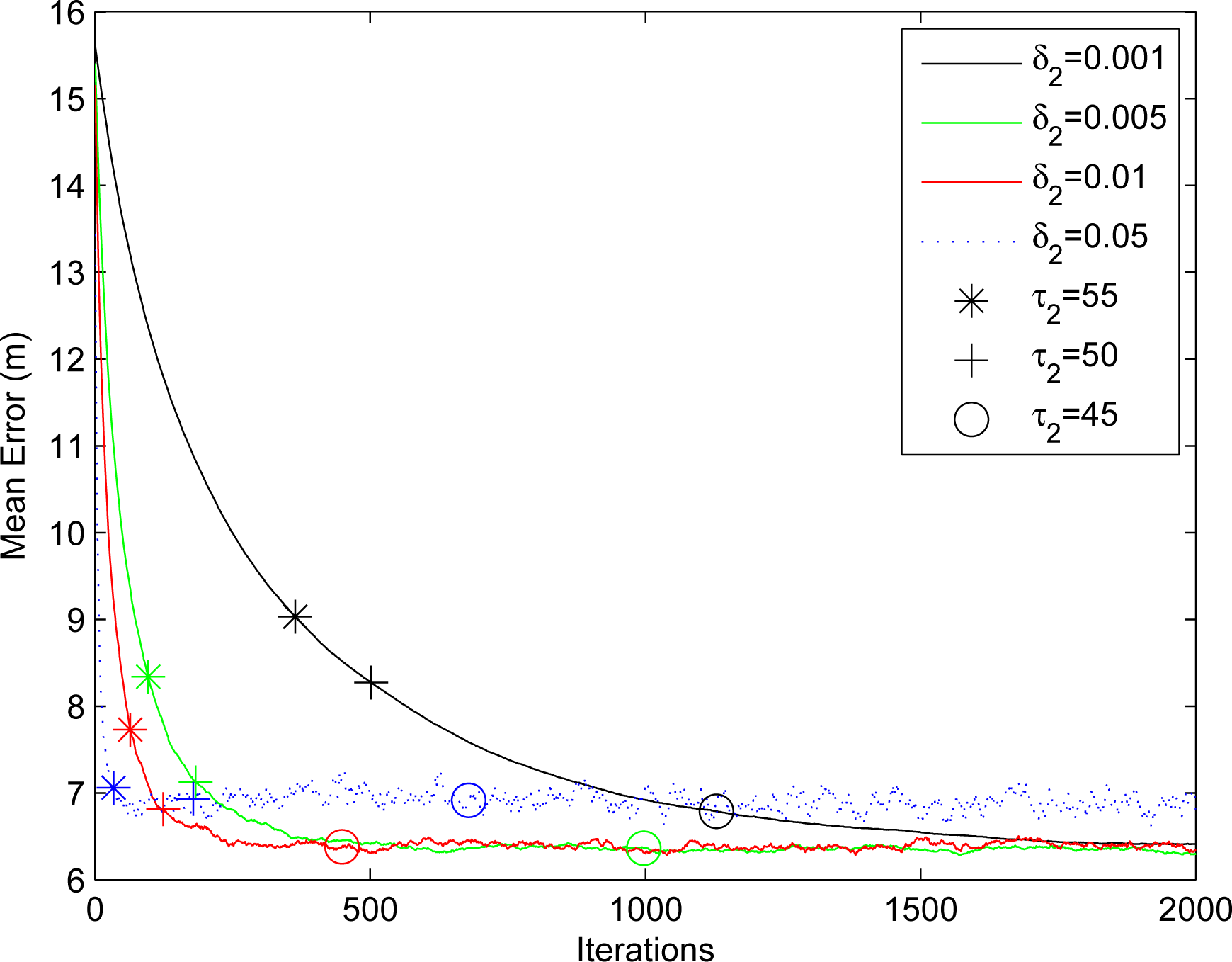 Sensors 10 05171f6 1024