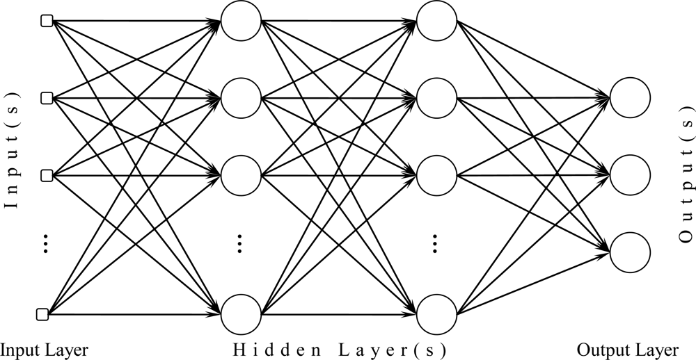 Layers of a Convolutional Neural Network - Convolutional Neural Networks  for Image and Video Processing - TUM Wiki