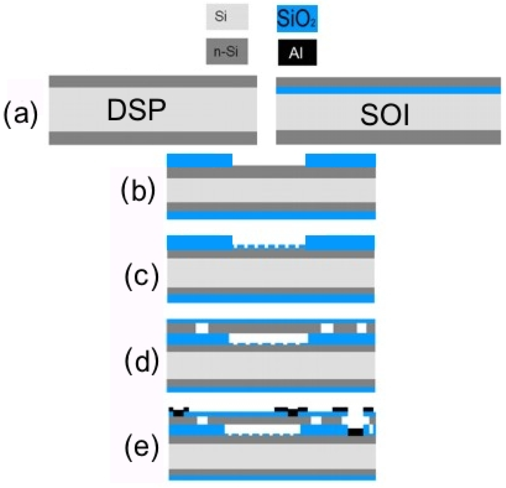 Sensors 10 09541f4 1024