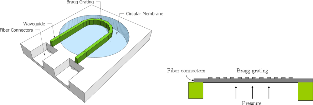 Sensors 10 09541f9 1024