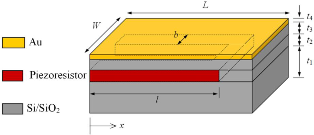 Sensors 10 09668f2 1024
