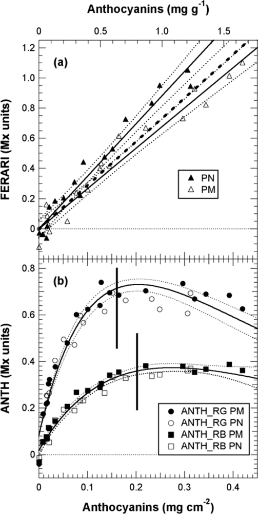 Sensors 10 10040f10 1024
