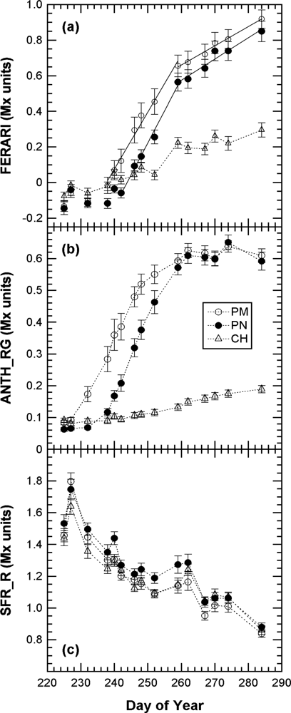 Sensors 10 10040f5 1024