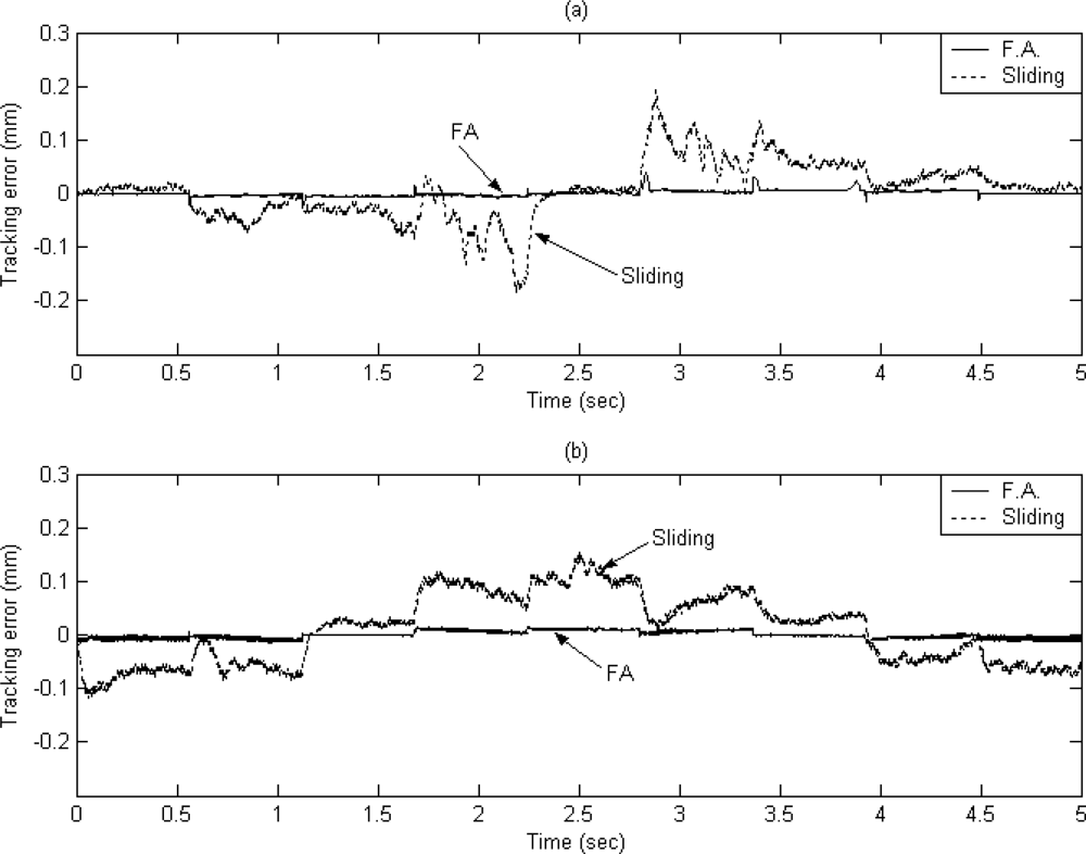 Sensors 10 10545f10 1024