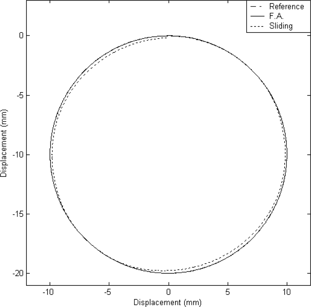 Sensors 10 10545f5 1024