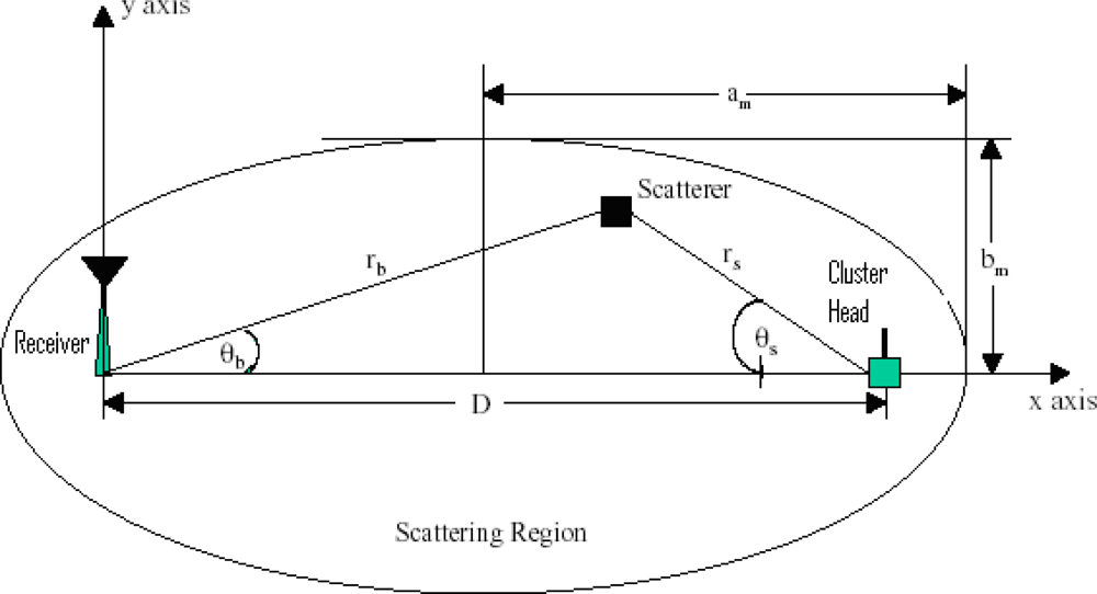 Sensors 10 11021f2 1024