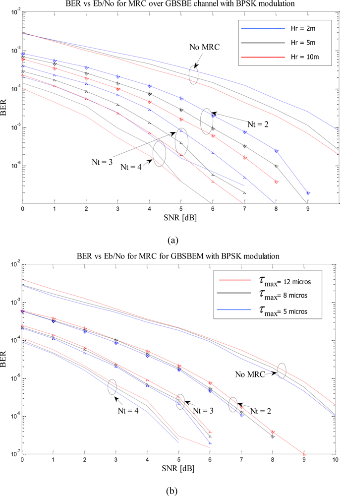 Sensors 10 11021f5 1024