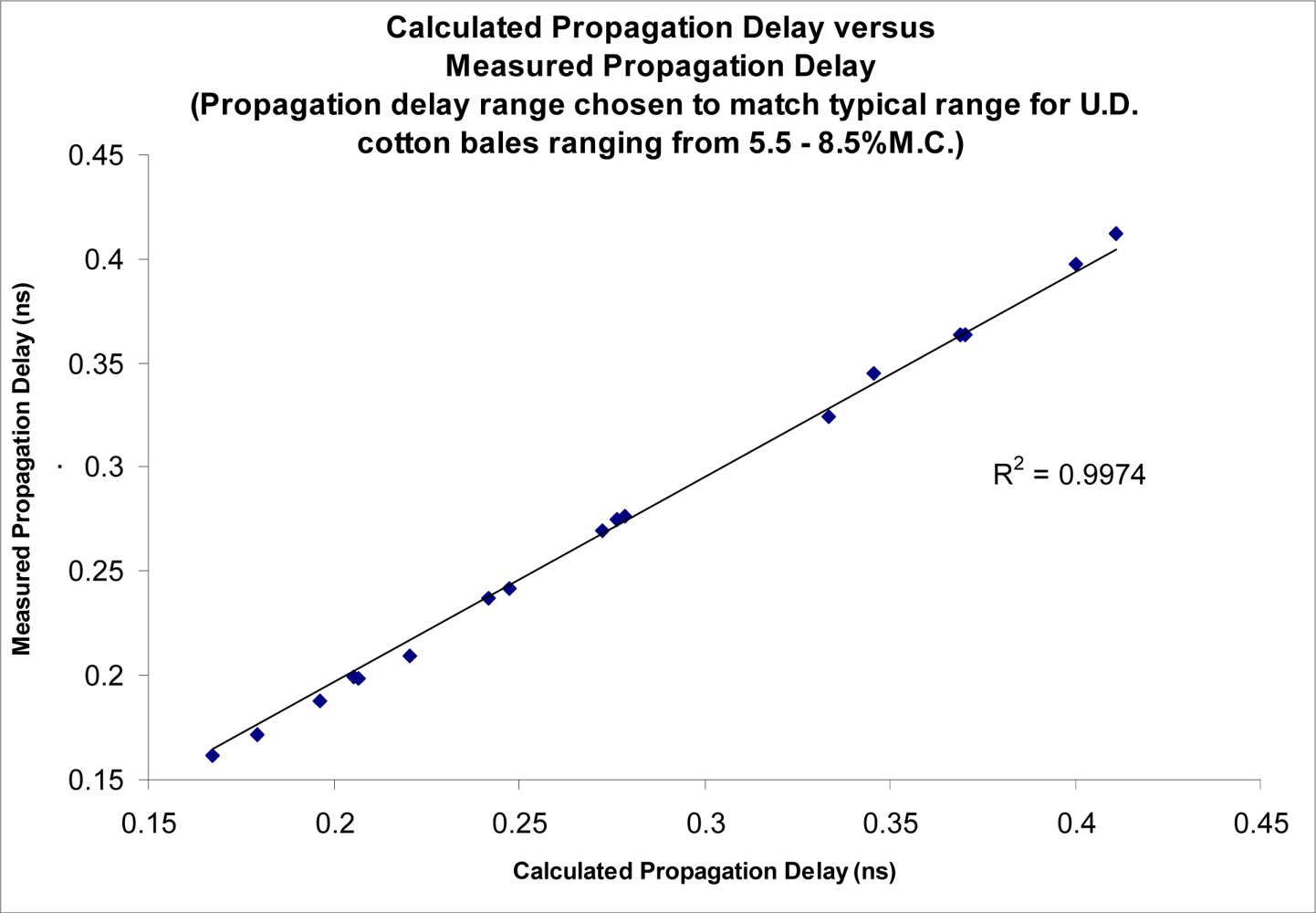 Sensors 10 11088f2 1024