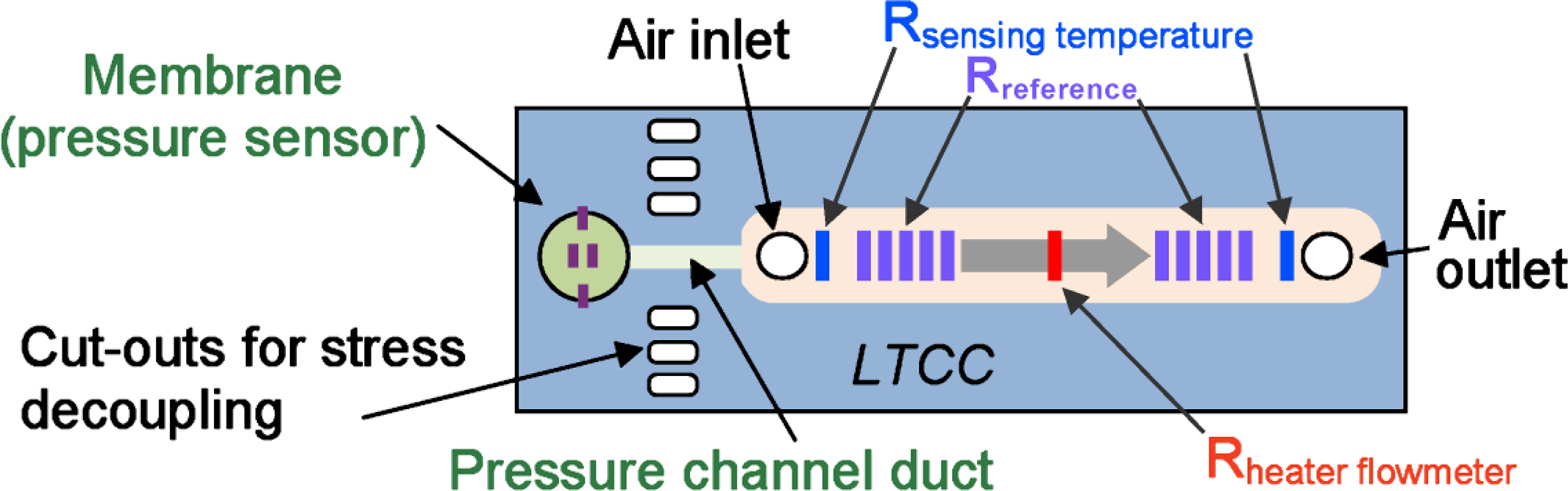 Sensors 10 11156 v2f4 1024