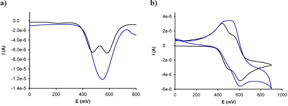 Sensors 10 11311f2 1024