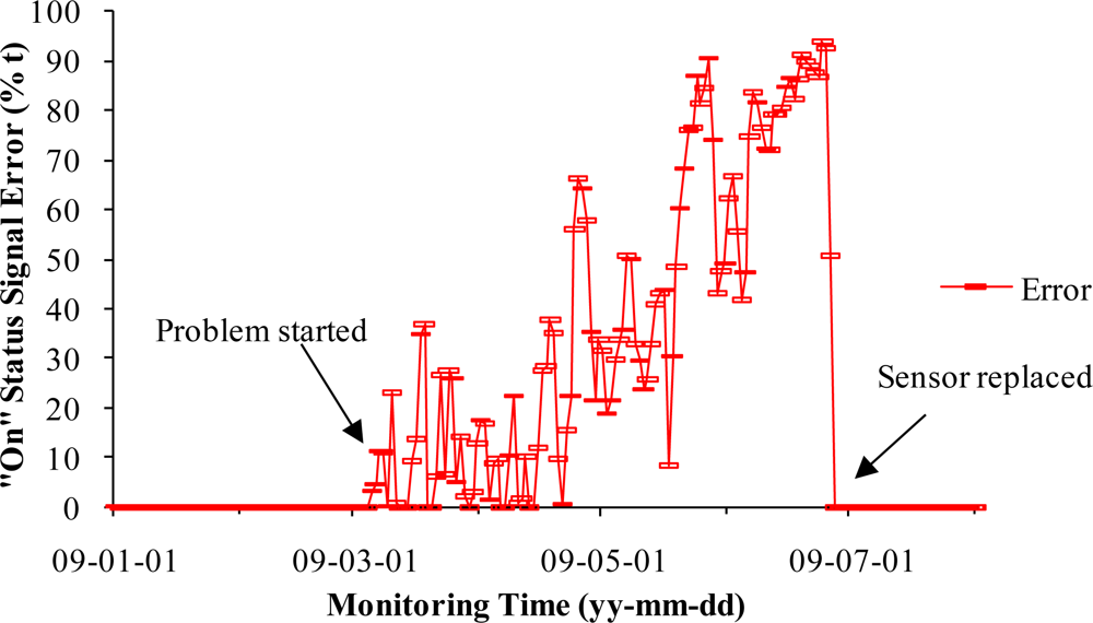 Sensors 10 11590f8 1024
