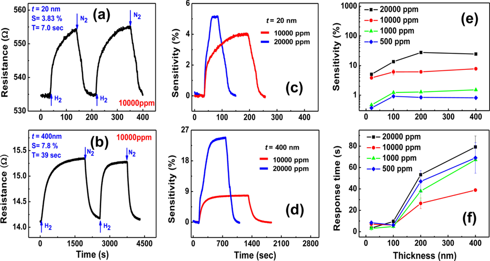 Sensors 11 00825f9 1024