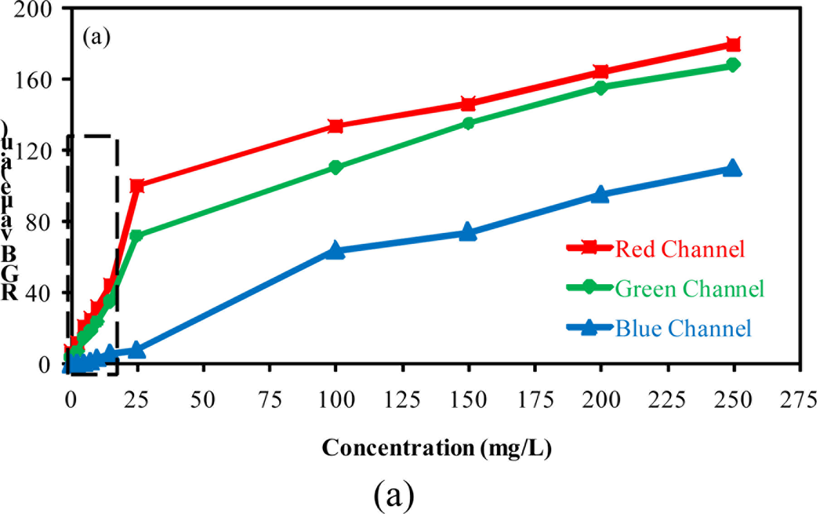 Sensors 11 00864f4a 1024