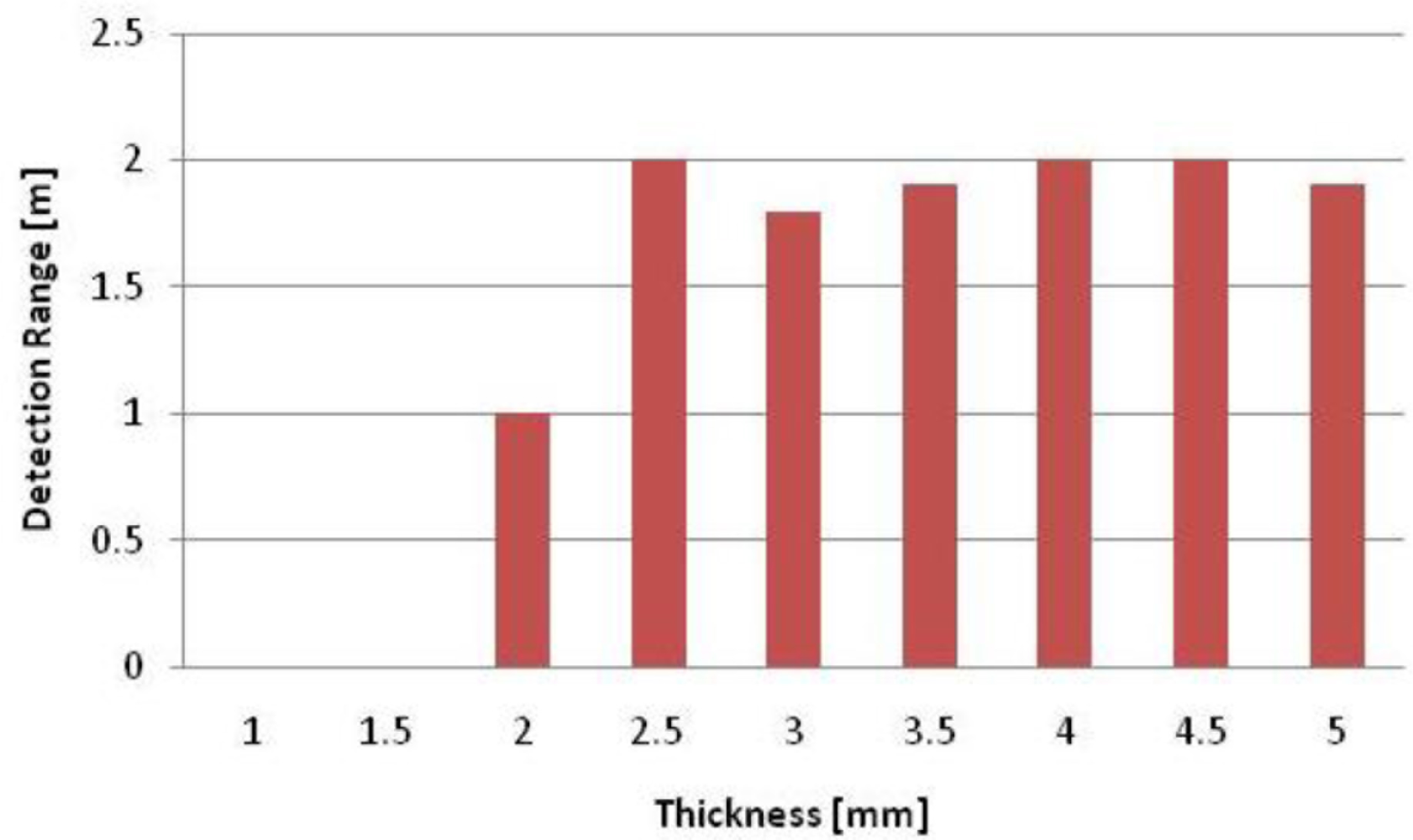 Sensors 11 00938f6 1024