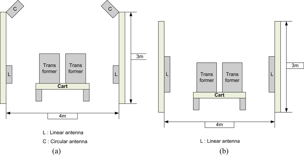 Sensors 11 00938f9 1024