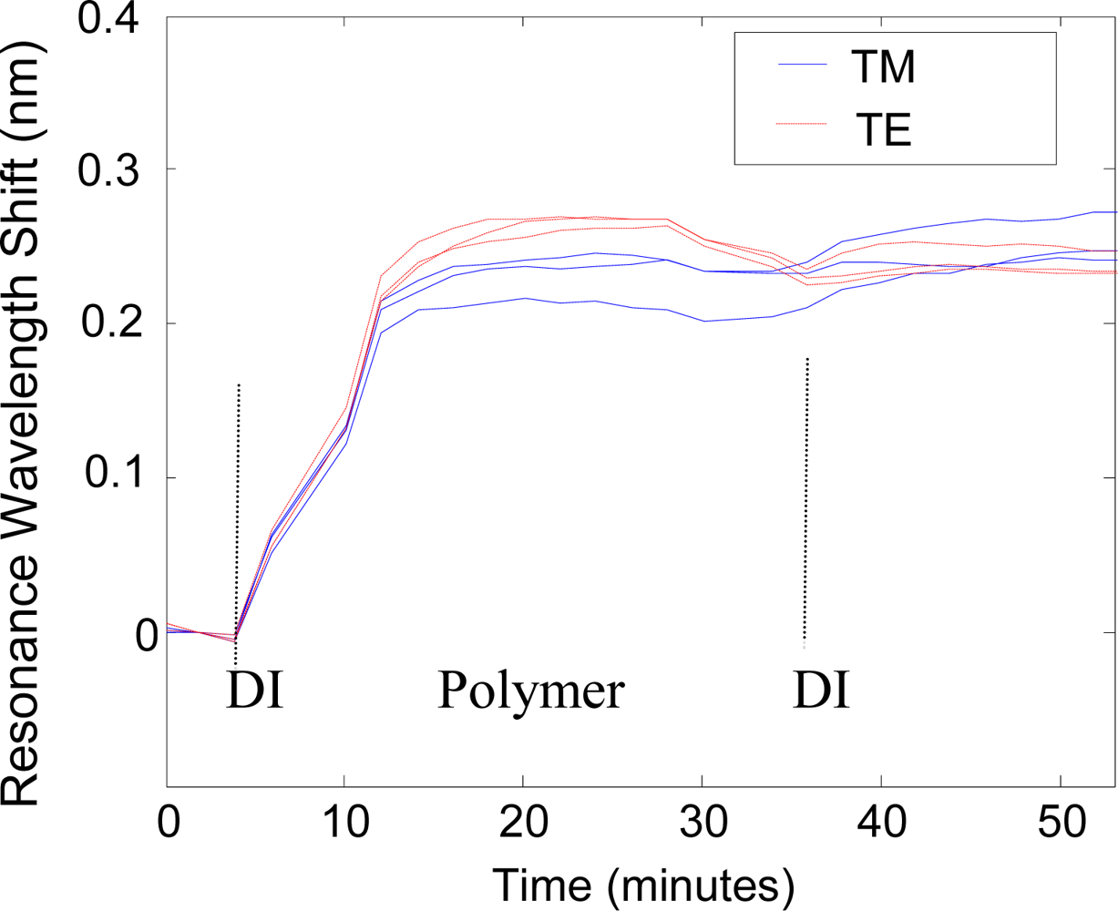 Sensors 11 01476f8 1024