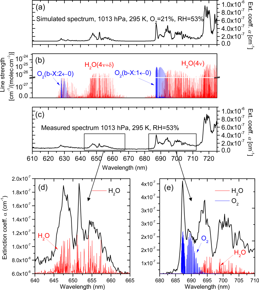 Sensors 11 01620f7 1024