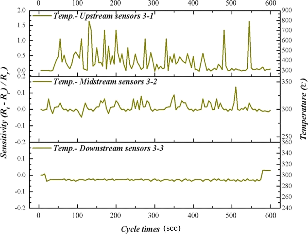 Sensors 11 02246f13 1024