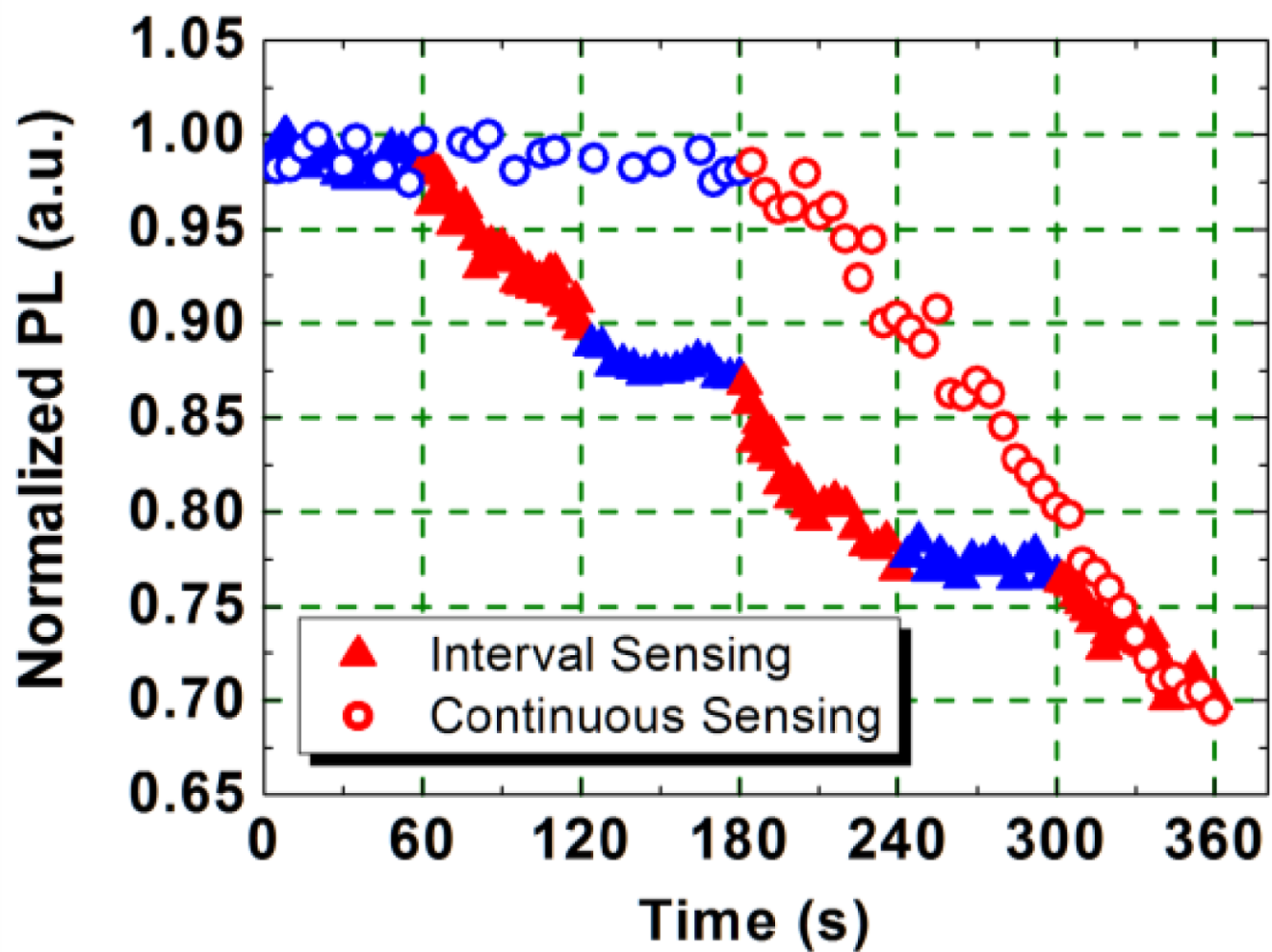 Sensors 11 02478f4 1024