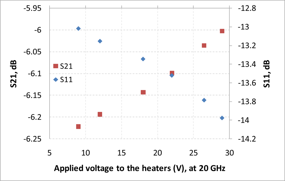 Sensors 11 02640f11 1024