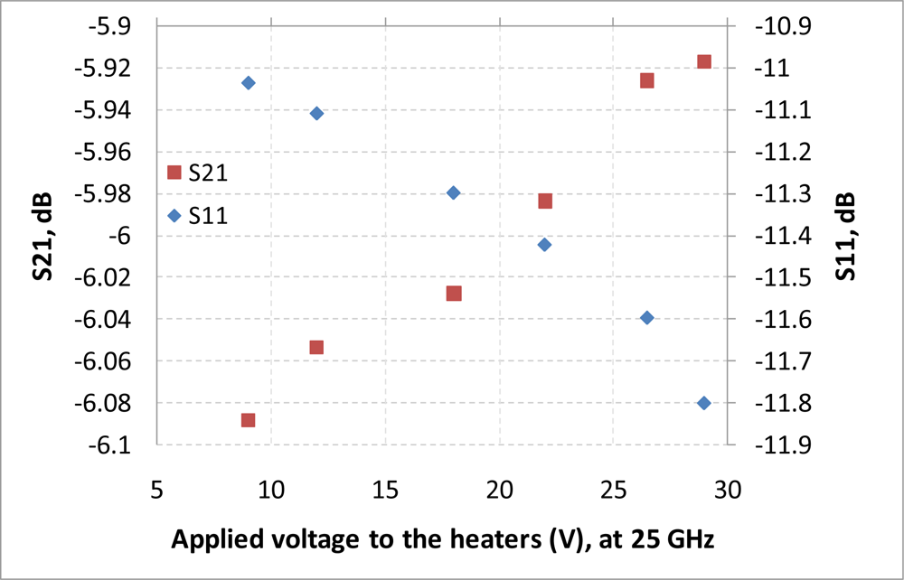 Sensors 11 02640f12 1024