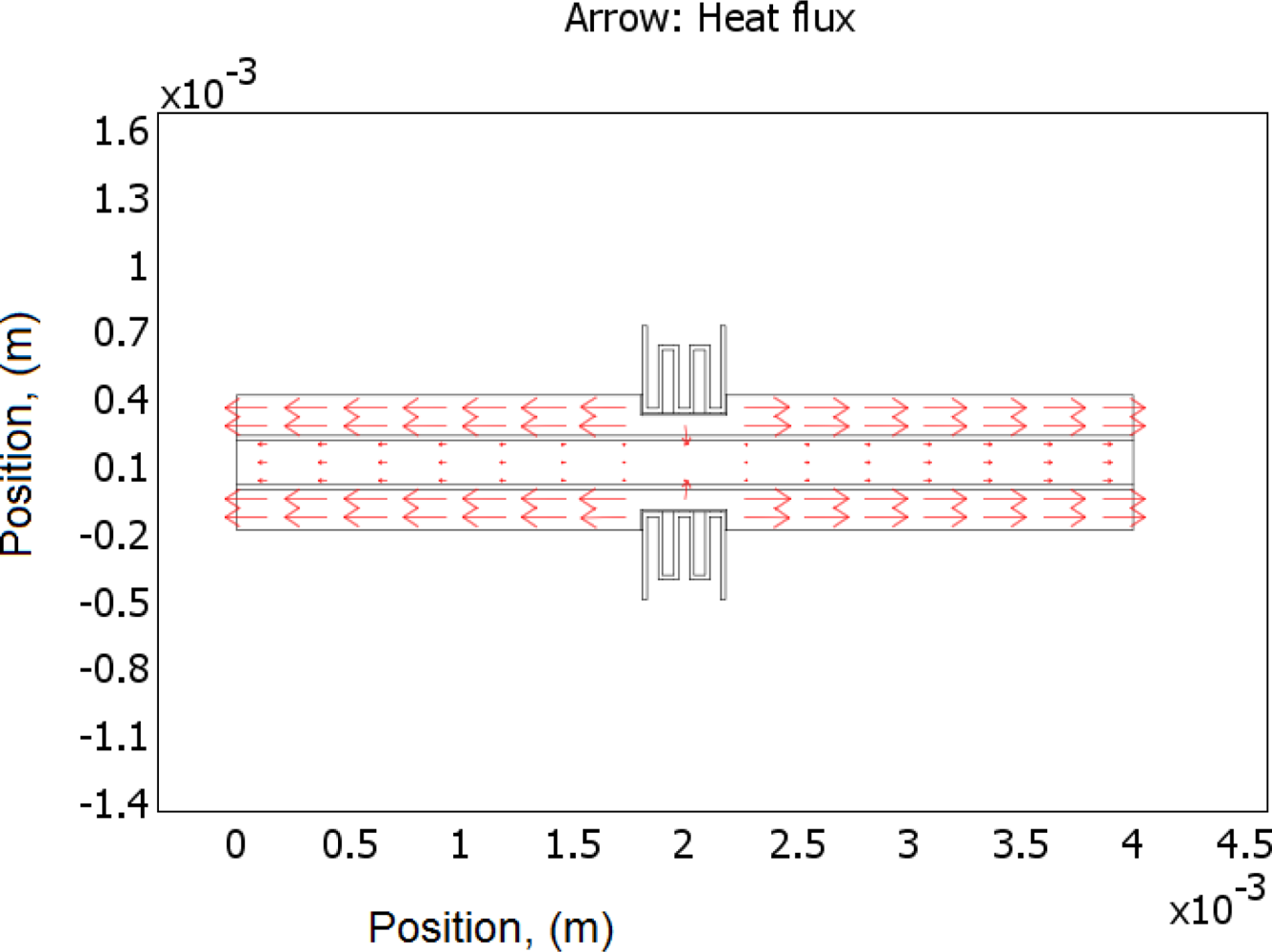 Sensors 11 02640f2 1024