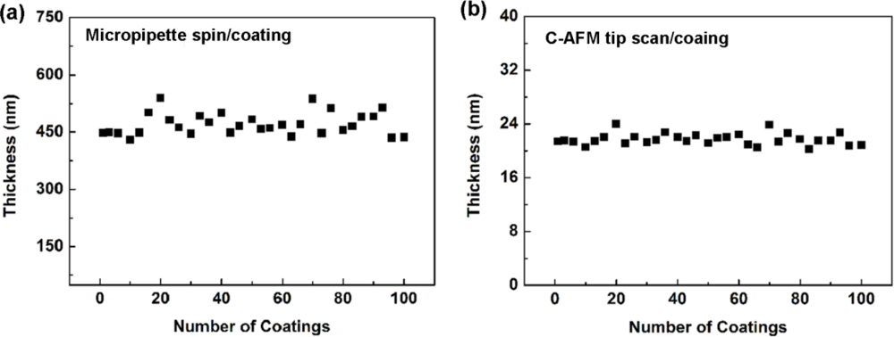 Sensors 11 02796f4 1024