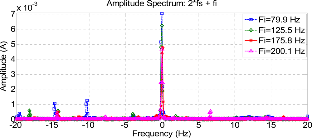 Sensors 11 03356f20 1024