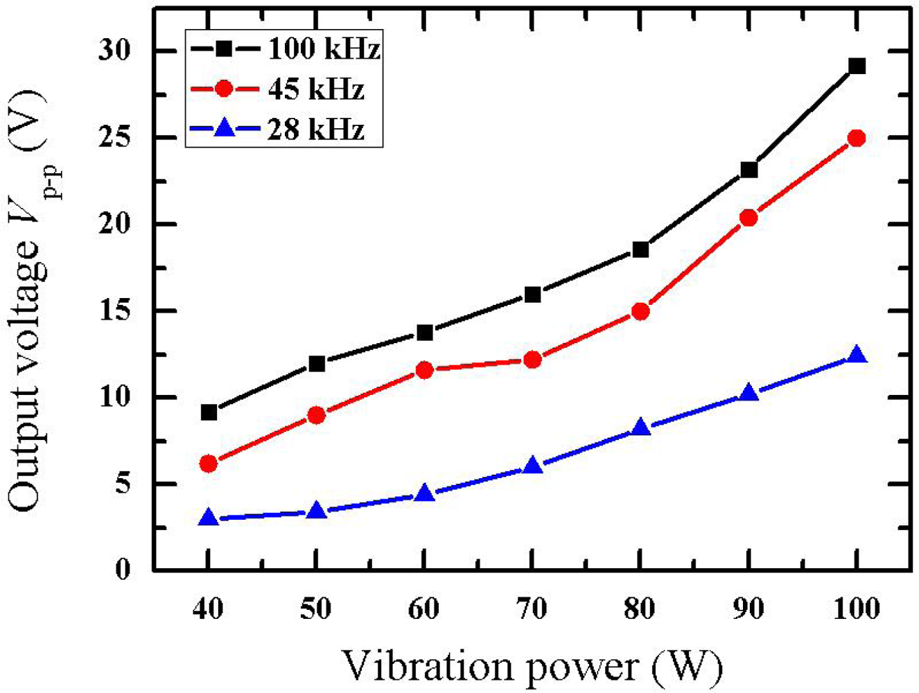 Sensors 11 03962f2 1024