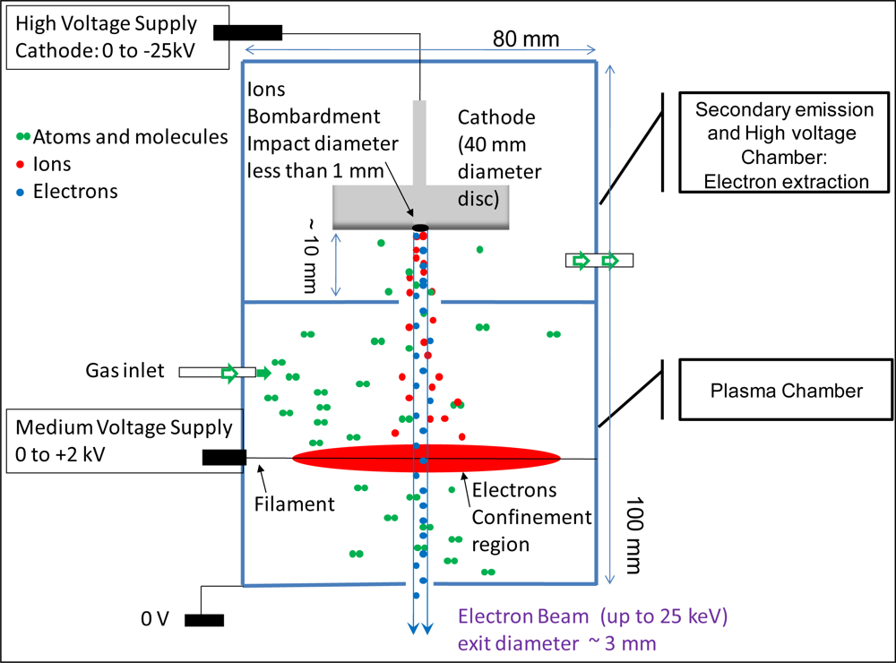 Sensors 11 05202f1 1024