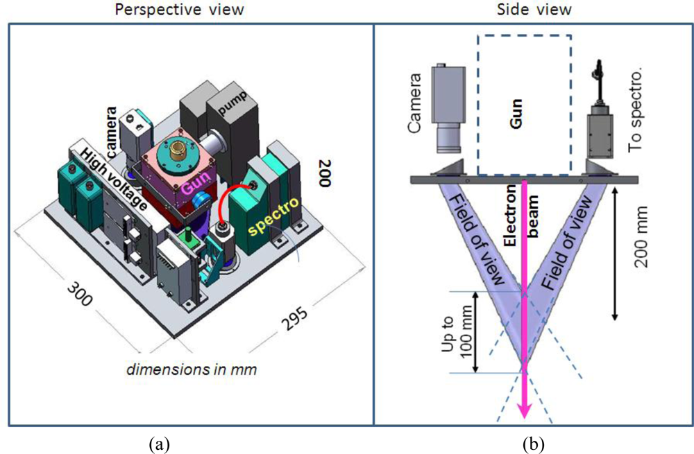Sensors 11 05202f5 1024