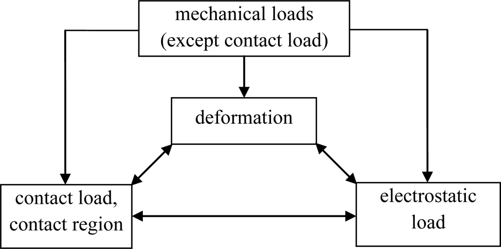 Sensors 11 05215f2 1024