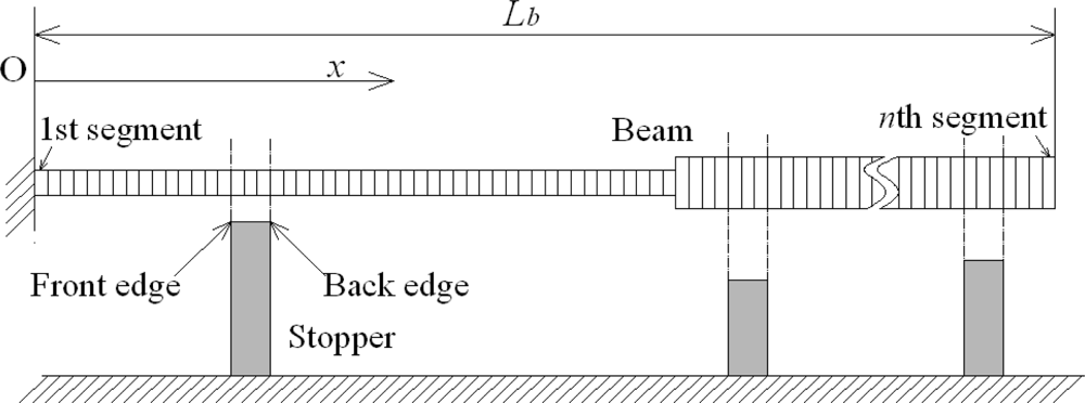 Sensors 11 05215f3 1024
