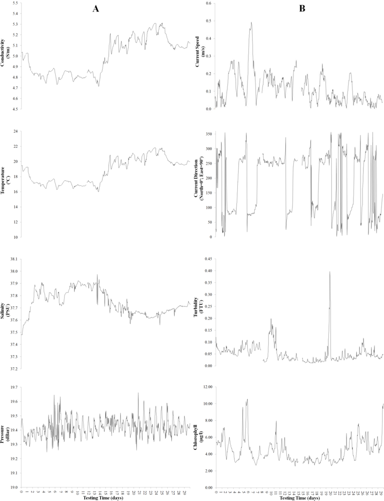 Sensors 11 05850f4 1024